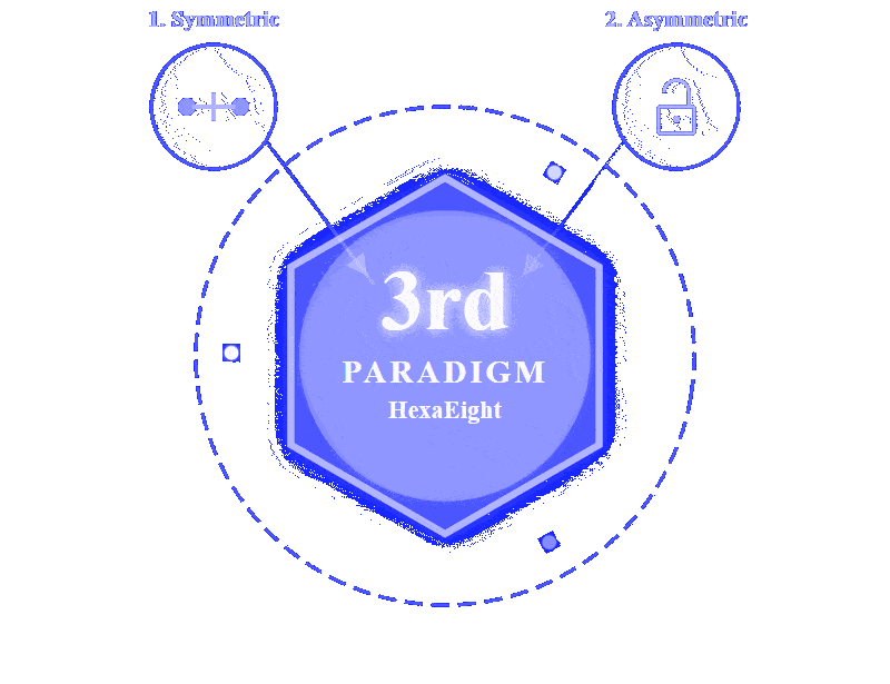 3rd Paradigm Cryptography: the HexaEight breakthrough
